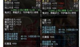 天下贰最新装备爆料,神秘力量觉醒，战力再升级！